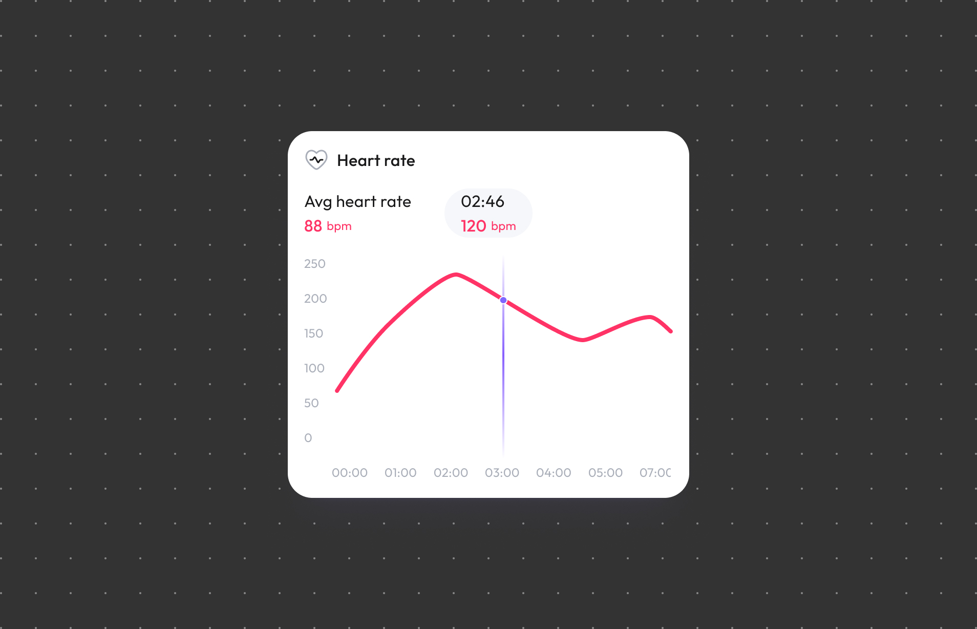 Real-Time Heart Rate